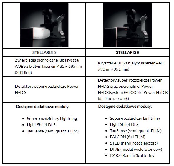 Mikroskopy konfokalne LEICA STELLARIS
