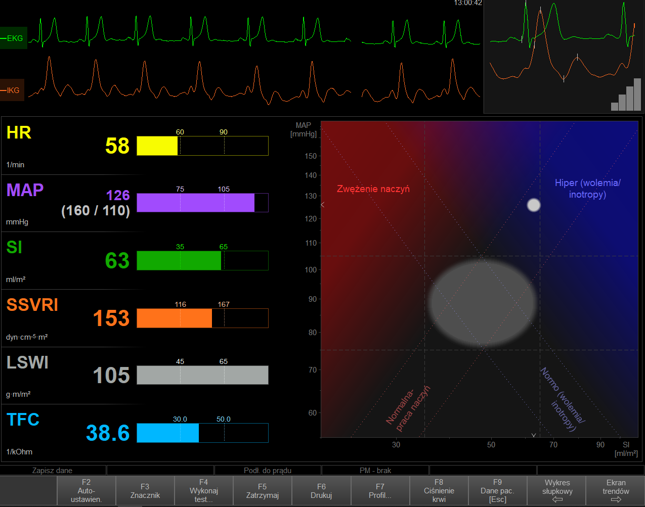 Monitory do pomiarów hemodynamicznych serca i krwi EM-MED CardioScreen 2000