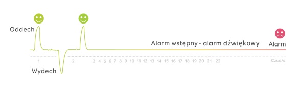 Monitory mierniki oddechu noworodków (niemowląt) JABLOTRON ALARMS Nanny BM-02