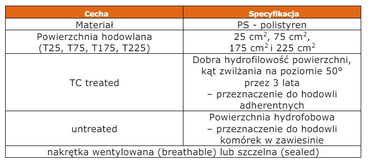 Naczynia do hodowli komórkowych BIO-LINK Butelki do hodowli komórkowych