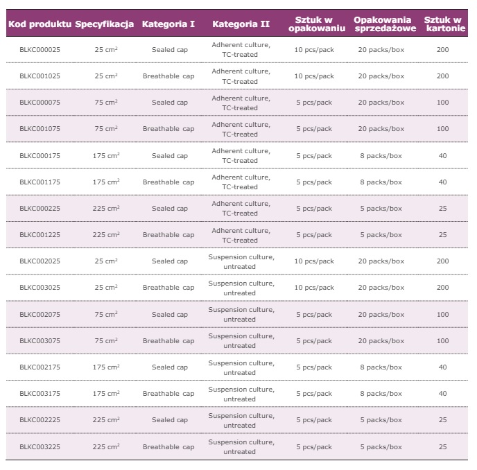 Naczynia do hodowli komórkowych BIO-LINK Butelki do hodowli komórkowych