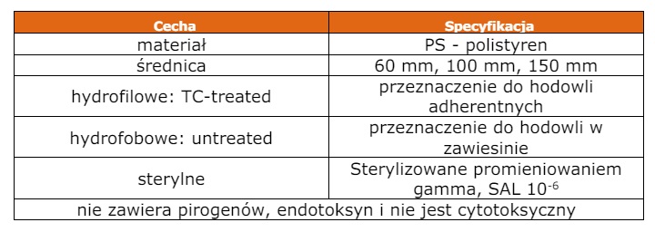 Naczynia do hodowli komórkowych BIO-LINK Szalki do hodowli komórkowych