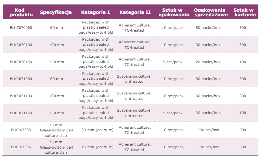 Naczynia do hodowli komórkowych BIO-LINK Szalki do hodowli komórkowych