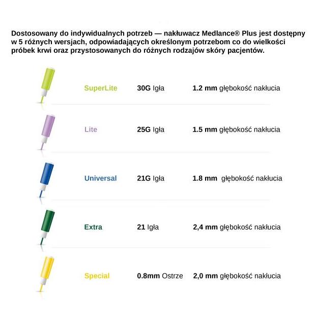 Nakłuwacze jednorazowe HTL-STREFA S.A. MEDLANCE PLUS