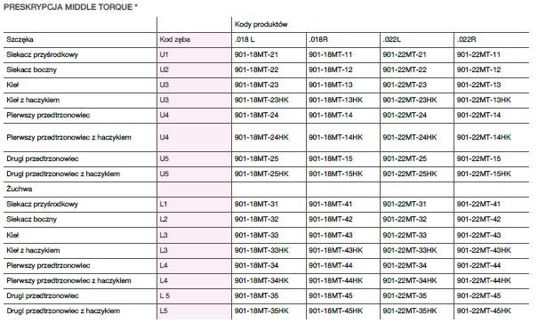 Narzędzia do zamków samoligaturujących Trachem Narzędzie do zamków samoligaturujących