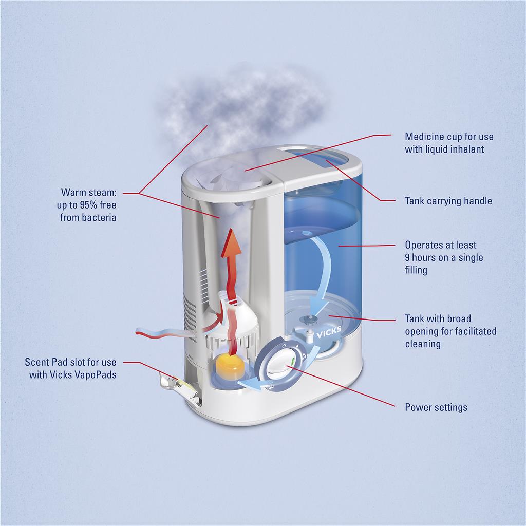 Nawilżacze ultradźwiękowe i parowe Vicks WarmMist VH750