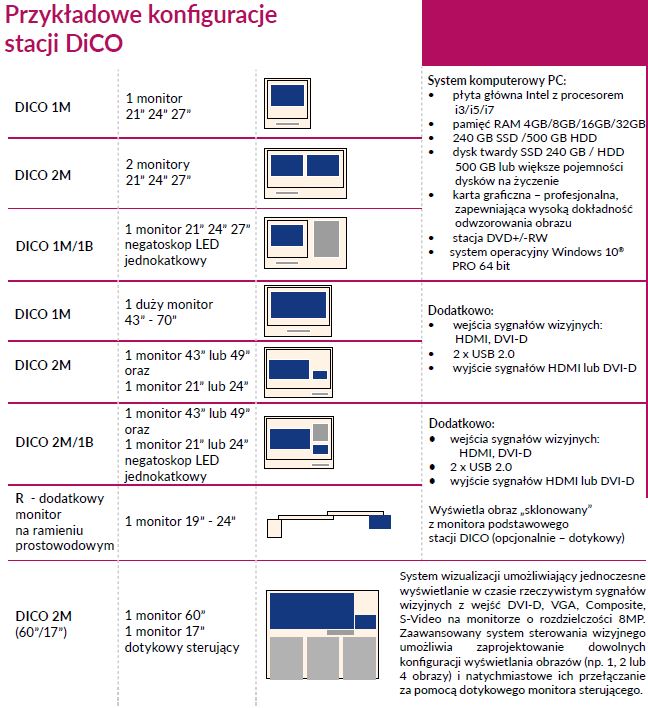 Negatoskopy cyfrowe na salę operacyjną ULTRAVIOL DICO 1M/1B 49"