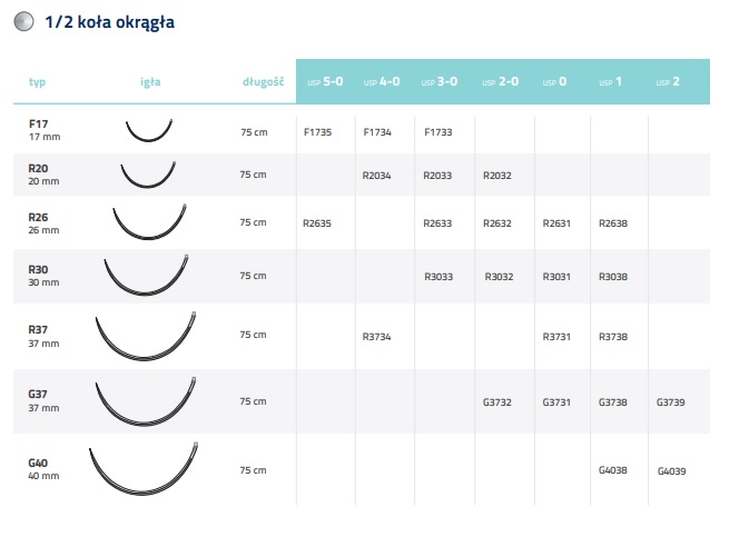 Nici chirurgiczne z igłą okrągłą Internacional Farmaceutica JEDWAB