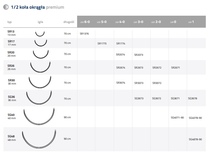 Nici chirurgiczne z igłą okrągłą Internacional Farmaceutica PDX