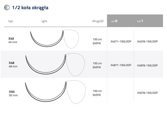 Nici chirurgiczne z igłą okrągłą Internacional Farmaceutica PDX
