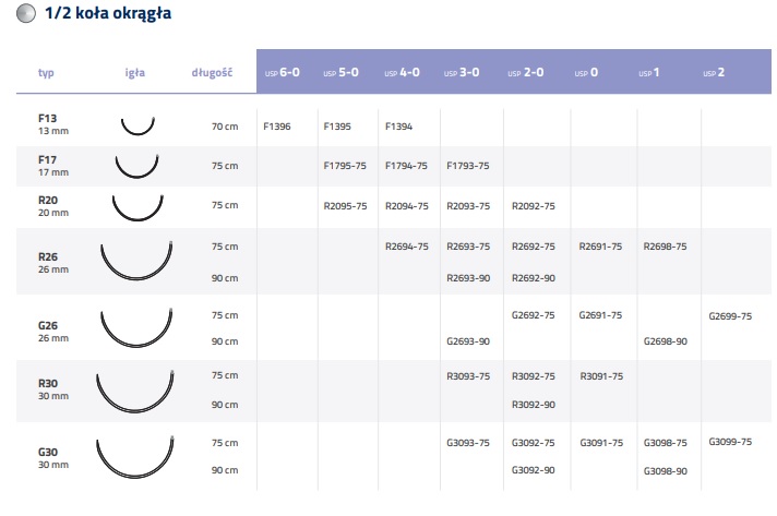 Nici chirurgiczne z igłą okrągłą Internacional Farmaceutica PGA