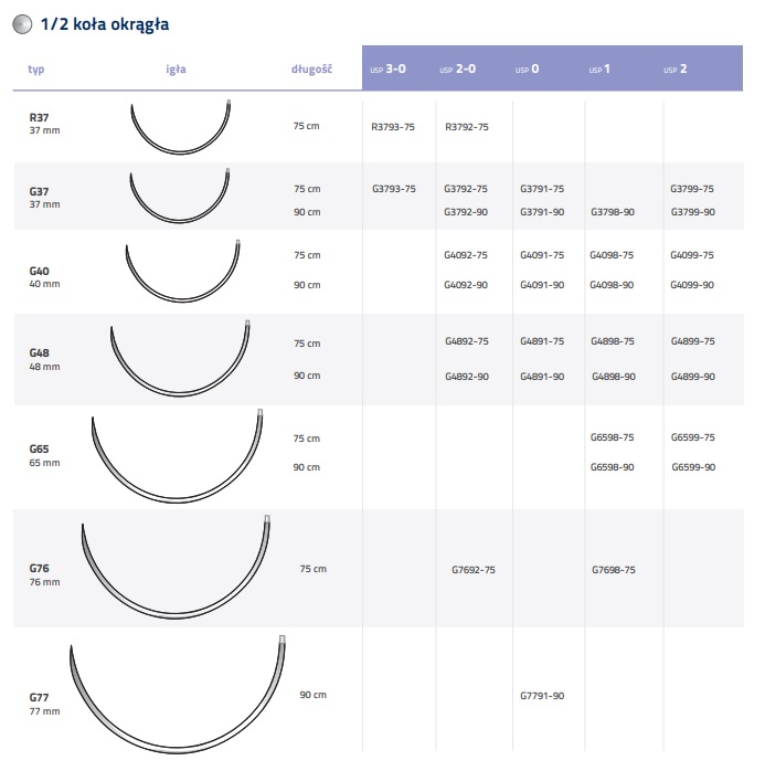 Nici chirurgiczne z igłą okrągłą Internacional Farmaceutica PGA
