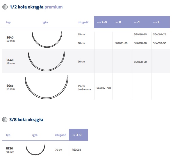 Nici chirurgiczne z igłą okrągłą Internacional Farmaceutica PGA