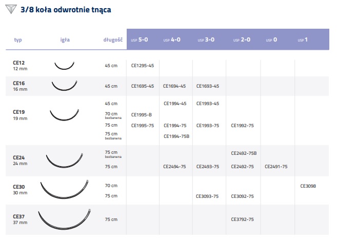 Nici chirurgiczne z igłą okrągłą Internacional Farmaceutica PGA