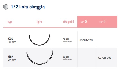 Nici chirurgiczne z igłą okrągłą Internacional Farmaceutica PGA RAPID
