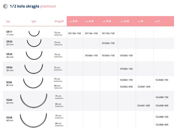 Nici chirurgiczne z igłą okrągłą Internacional Farmaceutica PGA RAPID