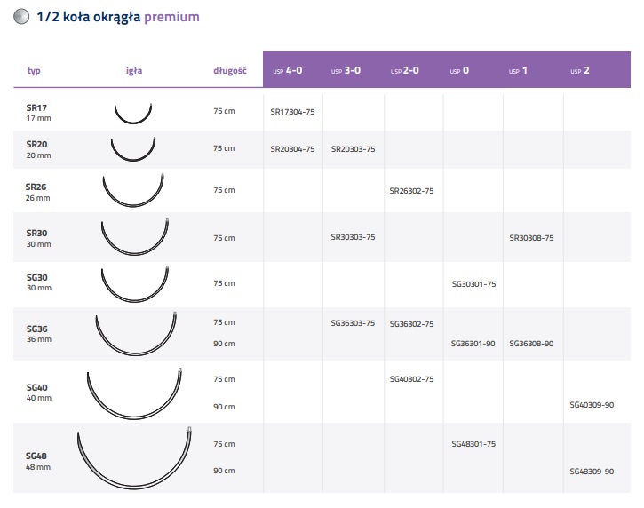 Nici chirurgiczne z igłą okrągłą Internacional Farmaceutica PGLA90
