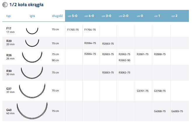 Nici chirurgiczne z igłą okrągłą Internacional Farmaceutica Polipropylen