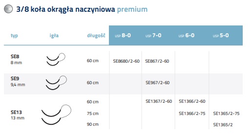 Nici chirurgiczne z igłą okrągłą Internacional Farmaceutica Polipropylen