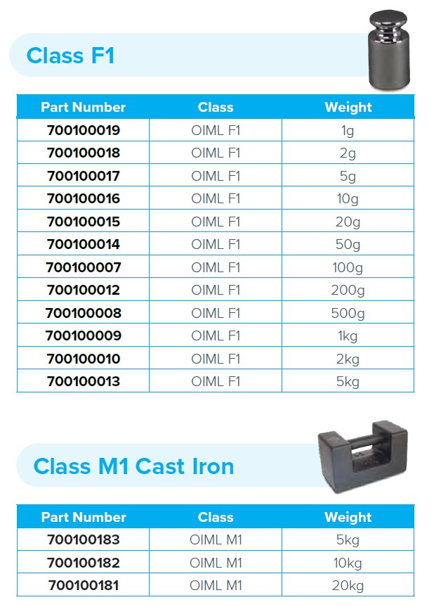 Odważniki do wag Adam OIML