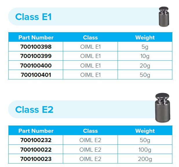 Odważniki do wag Adam OIML