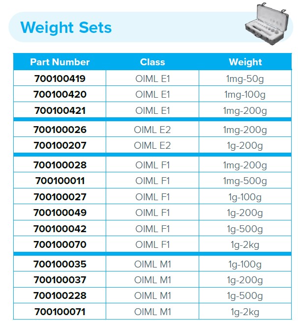 Odważniki do wag Adam OIML