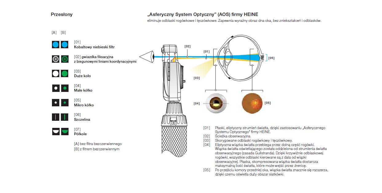 Oftalmoskopy Heine BETA 200S
