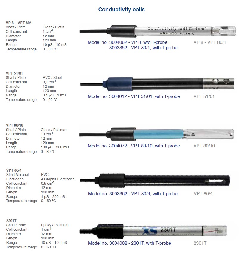 Ogniwa konduktometryczne Phoenix Instrument Phoenix