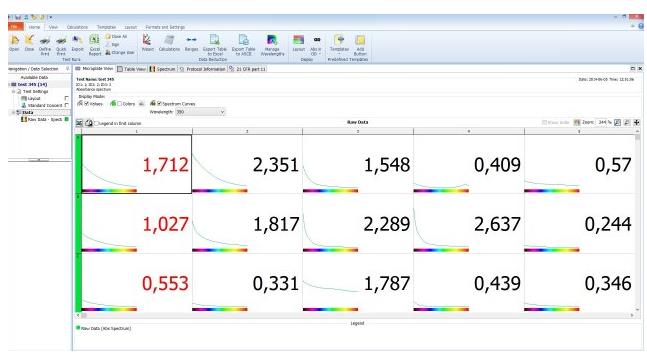 Oprogramowanie do analizatorów i czytników BMG Labtech MARS