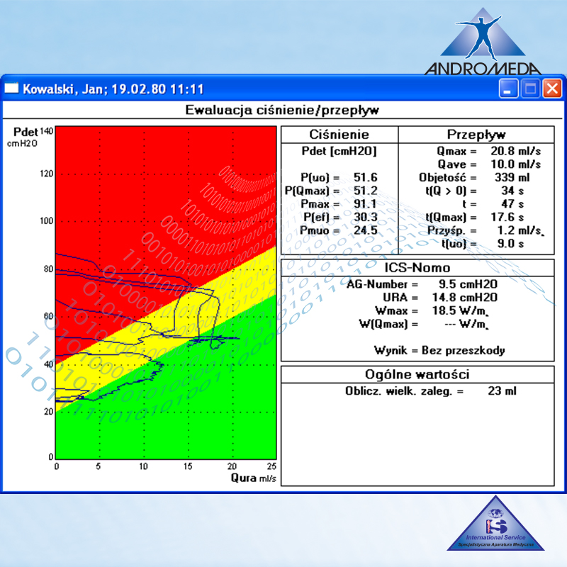 Oprogramowanie do badań urodynamicznych Andromeda ms GmbH Audact