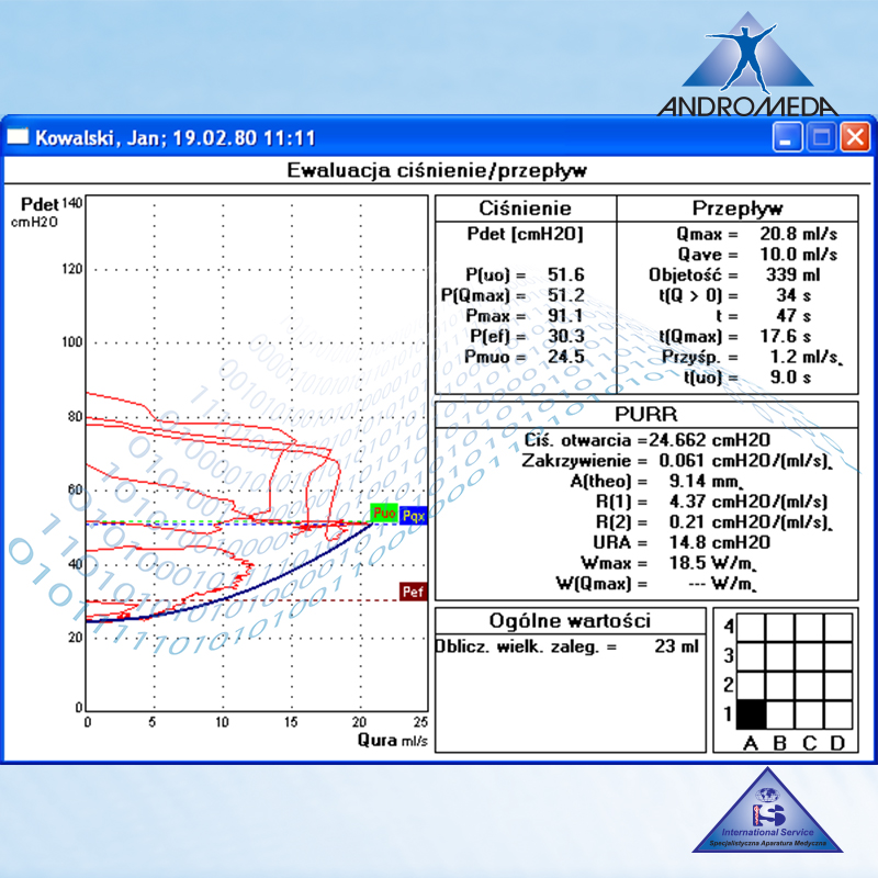 Oprogramowanie do badań urodynamicznych Andromeda ms GmbH Audact