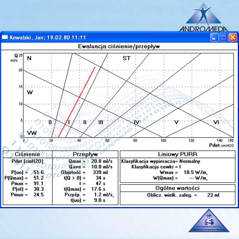 Oprogramowanie do badań urodynamicznych Andromeda ms GmbH Audact