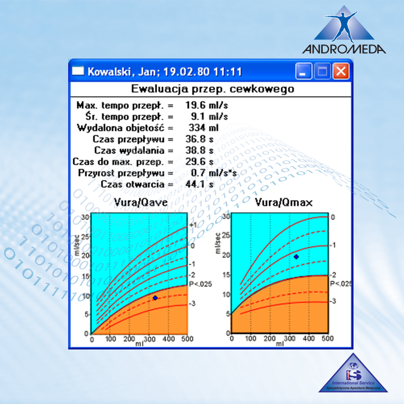 Oprogramowanie do badań urodynamicznych Andromeda ms GmbH Audact