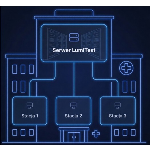 Oprogramowanie do kontroli jakości obrazu monitorów medycznych Synektik LumiTest