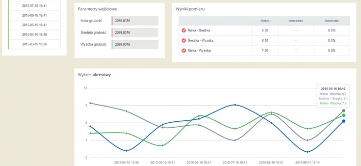 Oprogramowanie do kontroli jakości tomografów komputerowych (CT) Qadra Studio LTD CT