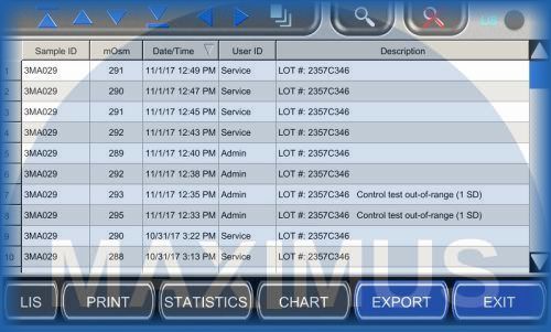 Osmometry Advanced Instruments Osmo 1