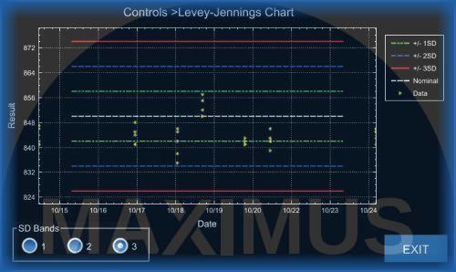 Osmometry Advanced Instruments Osmo 1