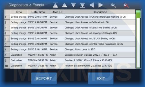 Osmometry Advanced Instruments OsmoPro