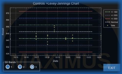 Osmometry Advanced Instruments OsmoPro