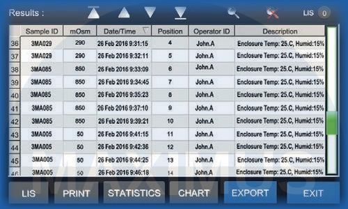 Osmometry Advanced Instruments OsmoPro