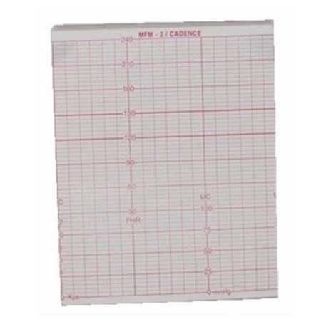 Papiery do KTG – bloki SORIMEX sp. z o.o. sp. k. Papier KTG Edan