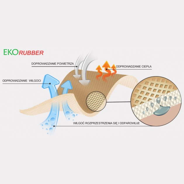 Pasy przepuklinowe, brzuszne i pachwinowe REH4MAT AM-OPBW