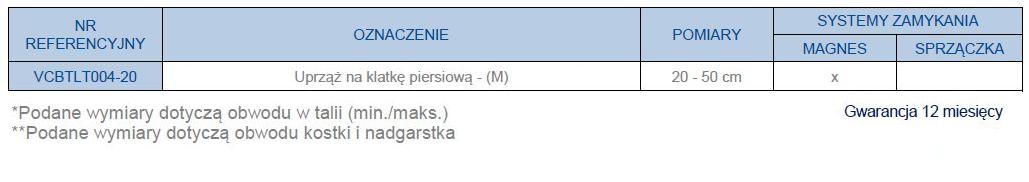 Pasy unieruchamiające pacjenta Askle Sante WINN’SAVE na ramiona i klatkę piersiową
