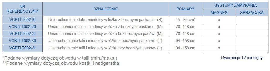 Pasy unieruchamiające pacjenta Askle Sante WINN’SAVE na talię i na miednicę