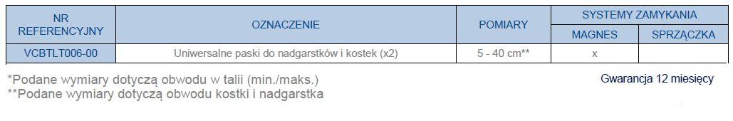 Pasy unieruchamiające pacjenta Askle Sante WINN’SAVE nadgarstkowe do łóżka