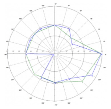 Perymetry komputerowe - polomierze FREY AP-300
