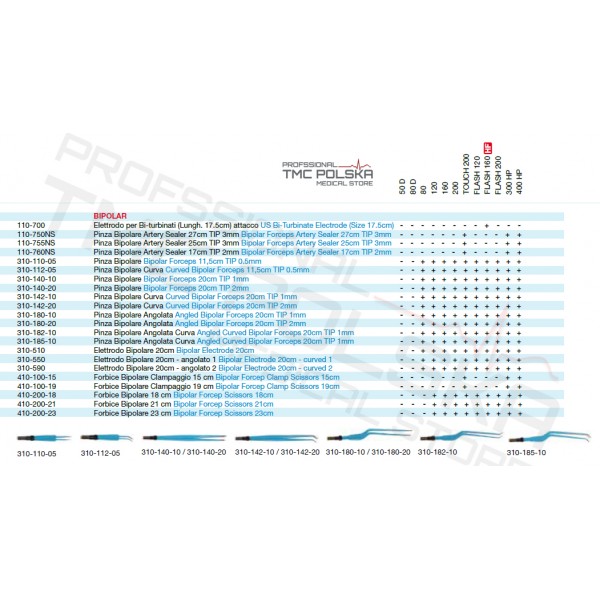 Pęsety elektrochirurgiczne SURTRON 310-112-05