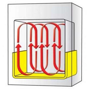 Piece laboratoryjne DAIHAN Scientific ON