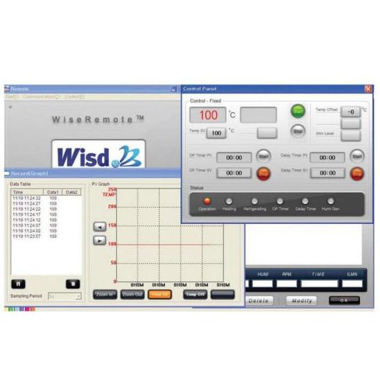 Piece laboratoryjne DAIHAN Scientific SOF-105 SMART