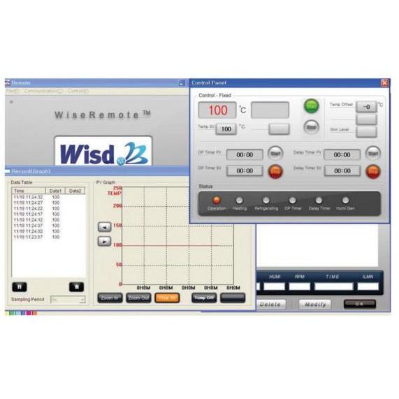 Piece laboratoryjne DAIHAN Scientific SOF SMART